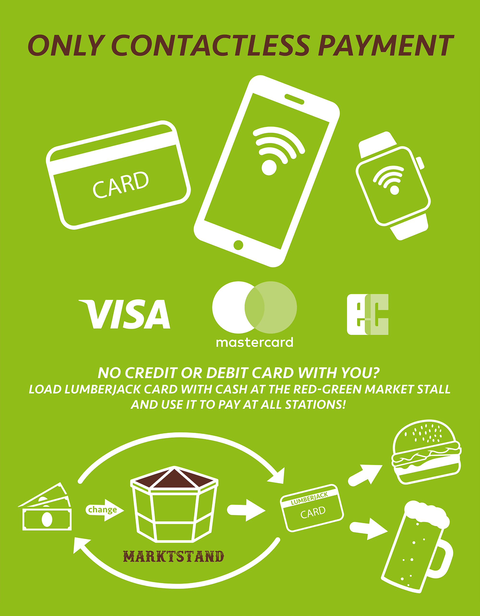 only contactless payment